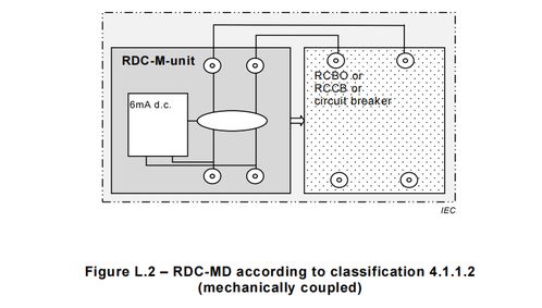 IEC 60947-2用于充電樁漏電流保護標準認證的可行性分析——以埃克倫斯電氣為例